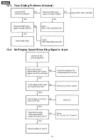 Предварительный просмотр 24 страницы Panasonic KX-T2373MXW Service Manual