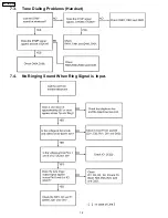 Предварительный просмотр 18 страницы Panasonic KX-T2378JXW Service Manual