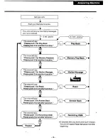 Предварительный просмотр 17 страницы Panasonic KX-T2429 Operating Instructions Manual