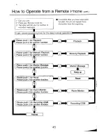 Предварительный просмотр 52 страницы Panasonic KX-T2740 - Easa-phone Integrated Telephone Mini-Cassette Answering System Operating Instructions Manual