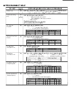 Preview for 8 page of Panasonic KX-T3081 0-1 Service Manual