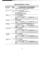 Preview for 122 page of Panasonic KX-T30810BE Installation Manual