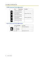 Предварительный просмотр 66 страницы Panasonic KX-T30865 Installation Manual