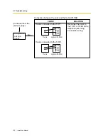 Предварительный просмотр 158 страницы Panasonic KX-T30865 Installation Manual