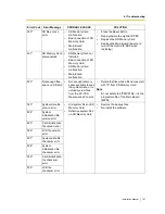 Предварительный просмотр 167 страницы Panasonic KX-T30865 Installation Manual