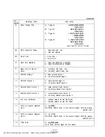 Preview for 197 page of Panasonic KX-T336 Installation Instructions Manual