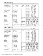 Preview for 316 page of Panasonic KX-T336 Installation Instructions Manual