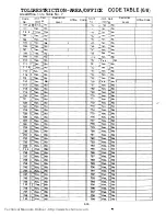 Preview for 756 page of Panasonic KX-T336 Installation Instructions Manual