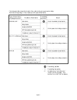 Preview for 632 page of Panasonic KX-T336 System Reference Manual