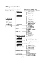 Preview for 833 page of Panasonic KX-T336 System Reference Manual