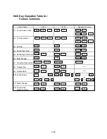 Preview for 852 page of Panasonic KX-T336 System Reference Manual