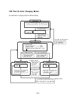 Preview for 890 page of Panasonic KX-T336 System Reference Manual