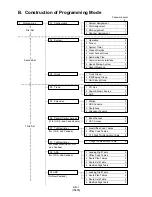 Preview for 914 page of Panasonic KX-T336 System Reference Manual