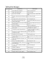 Preview for 1290 page of Panasonic KX-T336 System Reference Manual