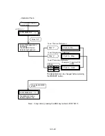 Preview for 1347 page of Panasonic KX-T336 System Reference Manual