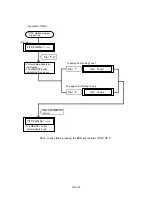 Preview for 1350 page of Panasonic KX-T336 System Reference Manual