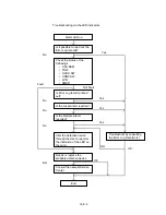 Preview for 1450 page of Panasonic KX-T336 System Reference Manual