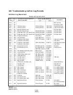 Preview for 1451 page of Panasonic KX-T336 System Reference Manual