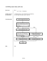 Preview for 1481 page of Panasonic KX-T336 System Reference Manual