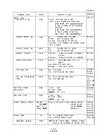 Предварительный просмотр 122 страницы Panasonic KX-T336200 Installation Instructions Manual