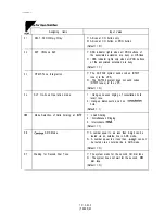 Предварительный просмотр 221 страницы Panasonic KX-T336200 Installation Instructions Manual