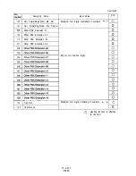 Предварительный просмотр 222 страницы Panasonic KX-T336200 Installation Instructions Manual