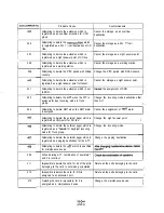 Предварительный просмотр 239 страницы Panasonic KX-T336200 Installation Instructions Manual