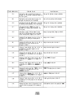 Предварительный просмотр 260 страницы Panasonic KX-T336200 Installation Instructions Manual