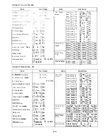 Предварительный просмотр 303 страницы Panasonic KX-T336200 Installation Instructions Manual