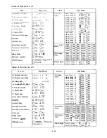 Предварительный просмотр 310 страницы Panasonic KX-T336200 Installation Instructions Manual