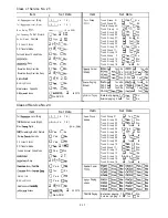 Предварительный просмотр 312 страницы Panasonic KX-T336200 Installation Instructions Manual