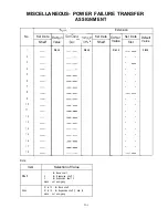 Предварительный просмотр 872 страницы Panasonic KX-T336200 Installation Instructions Manual