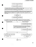 Предварительный просмотр 41 страницы Panasonic KX-T5006E-1 Service Manual