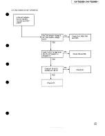 Предварительный просмотр 43 страницы Panasonic KX-T5006E-1 Service Manual