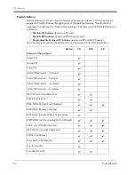 Preview for 22 page of Panasonic KX-T7020 User Manual