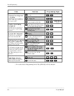 Preview for 36 page of Panasonic KX-T7020 User Manual