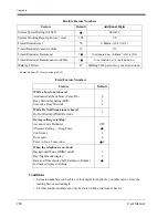 Preview for 268 page of Panasonic KX-T7020 User Manual