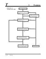 Preview for 224 page of Panasonic KX-T7230 Installation Manual