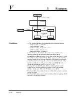 Preview for 238 page of Panasonic KX-T7230 Installation Manual