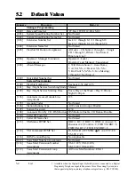 Preview for 399 page of Panasonic KX-T7230 Installation Manual