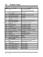 Preview for 401 page of Panasonic KX-T7230 Installation Manual