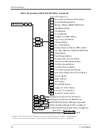 Preview for 54 page of Panasonic KX-T7230 User Manual