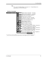 Предварительный просмотр 55 страницы Panasonic KX-T7230 User Manual