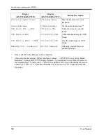 Preview for 500 page of Panasonic KX-T7230 User Manual