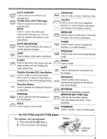 Предварительный просмотр 5 страницы Panasonic KX-T7450 Operating Instructions Manual