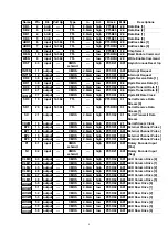 Предварительный просмотр 8 страницы Panasonic KX-T7453 Service Manual