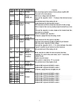 Preview for 11 page of Panasonic KX-T7453 Service Manual