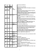 Предварительный просмотр 12 страницы Panasonic KX-T7453 Service Manual