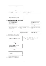 Предварительный просмотр 28 страницы Panasonic KX-T7453 Service Manual