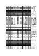 Предварительный просмотр 9 страницы Panasonic KX-T7456 - Digital 24 Button Speakerphone Display Specifications